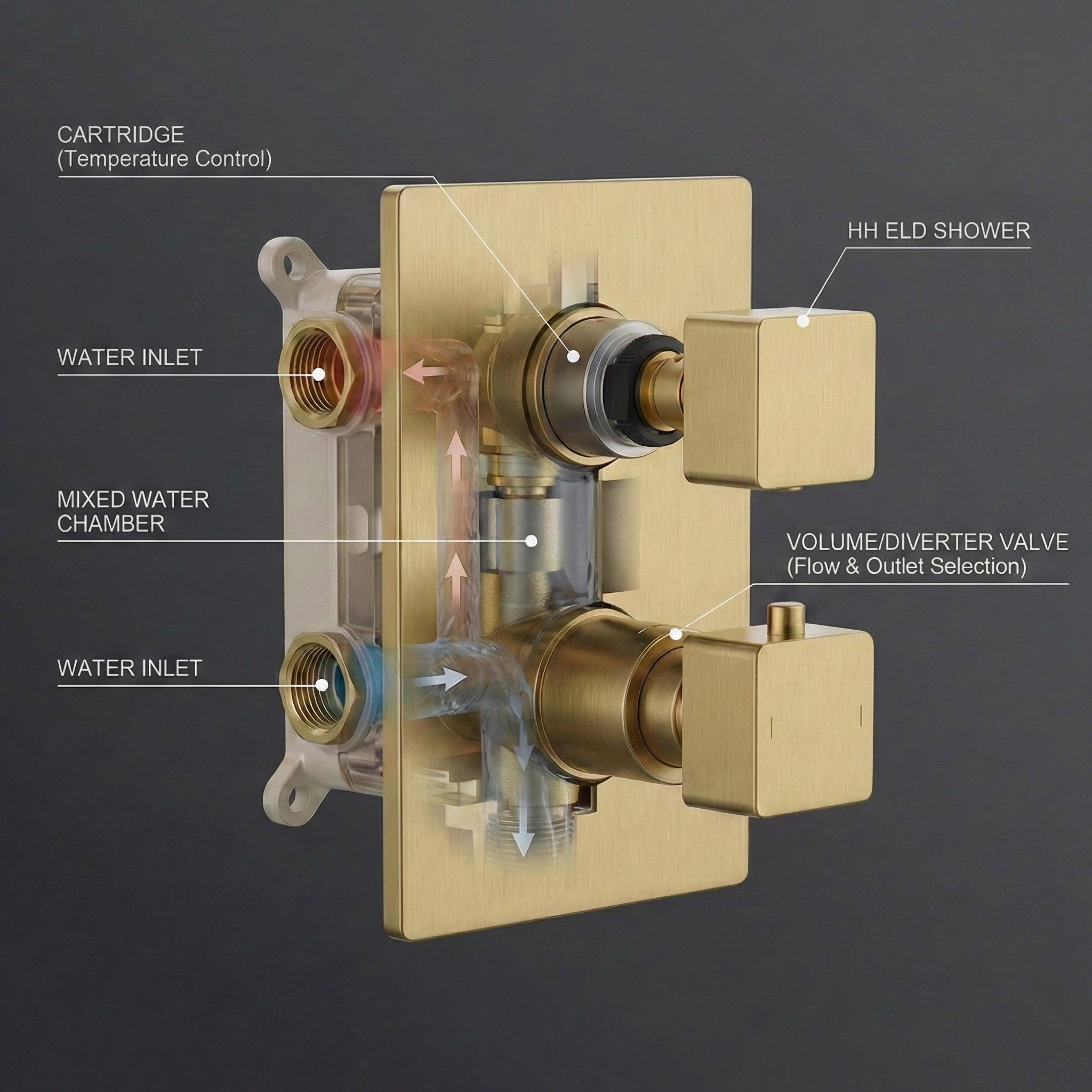 2-Way Square Concealed Thermostatic Mixer Shower Dual Dial, Twin Head – Brass