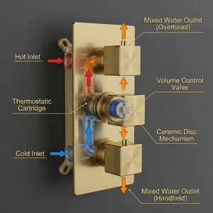 Square Concealed Thermostatic Shower Mixer 3 Dial Twin Head with Valve, Handset & Shower Waste – Brass