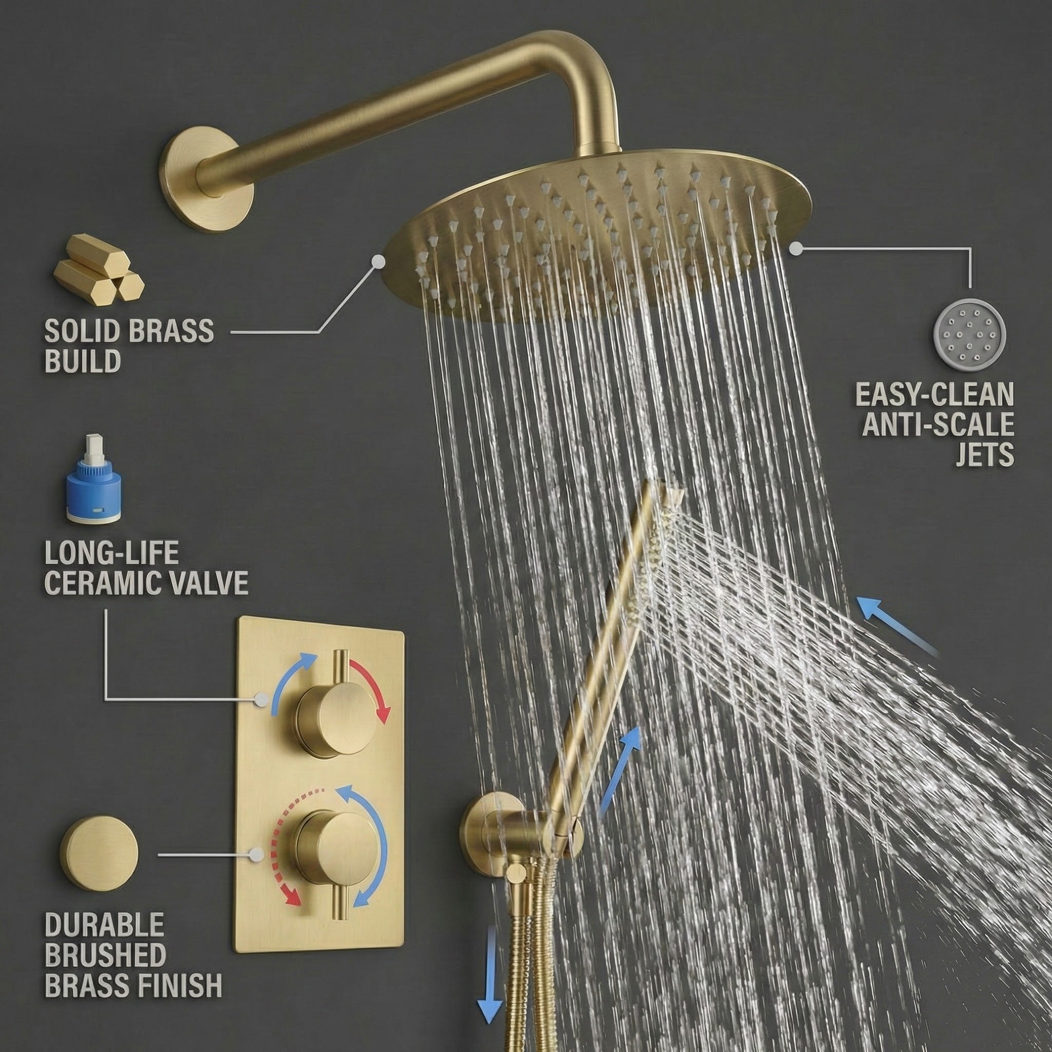 Round Concealed Thermostatic Shower Mixer 2 Dial Twin Head with Valve, Handset & Shower Waste – Brass