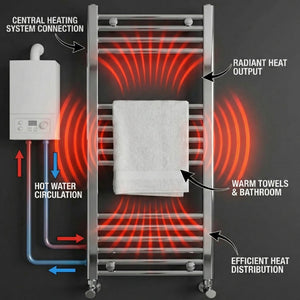Chrome Heated Towel Rail 600x1200mm – Wall Mounted Ladder Radiator