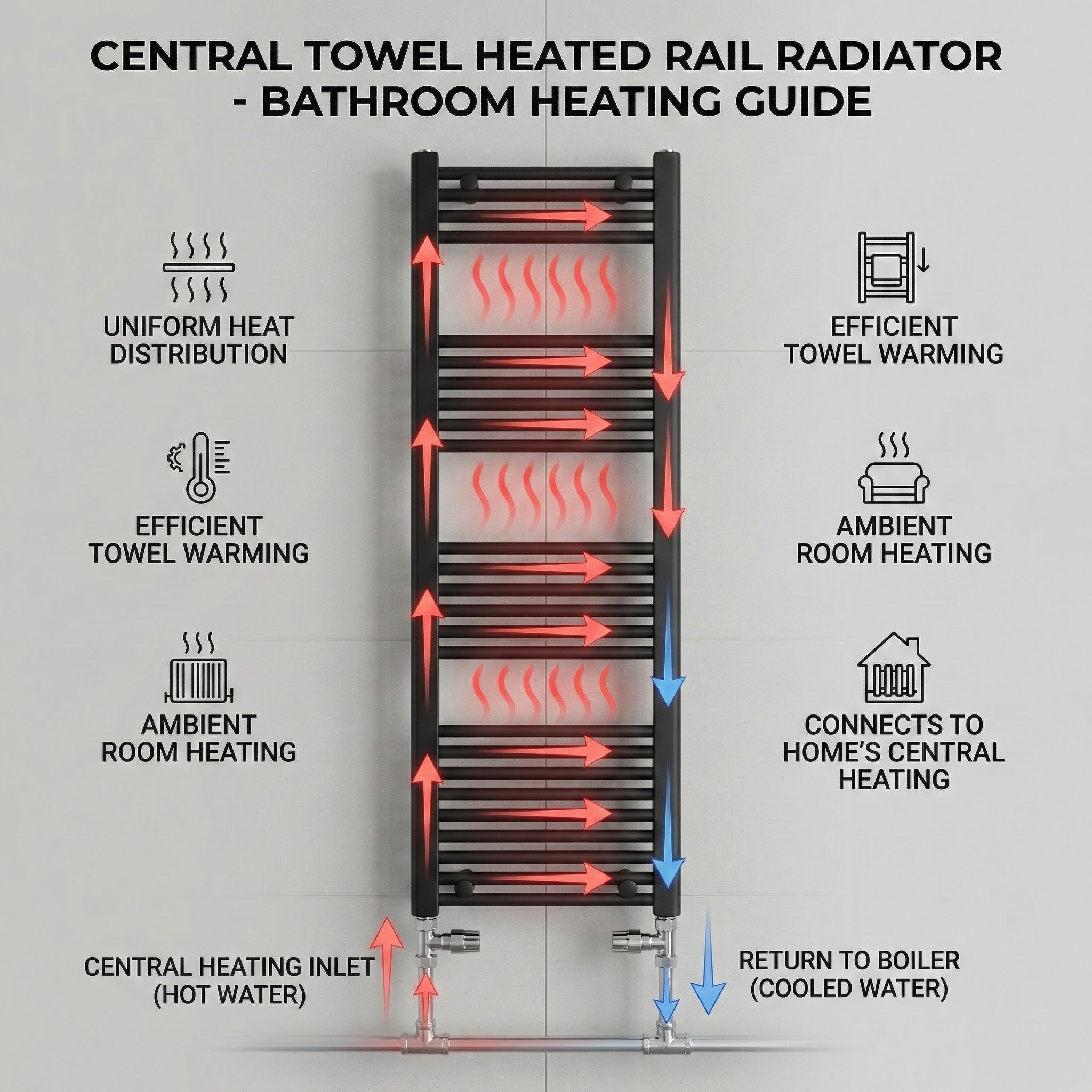 Heated Towel Rail – Matt Black – 500 x 1600mm – Straight Bars