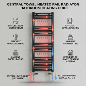 Heated Towel Rail – Matt Black – 500 x 1600mm – Straight Bars