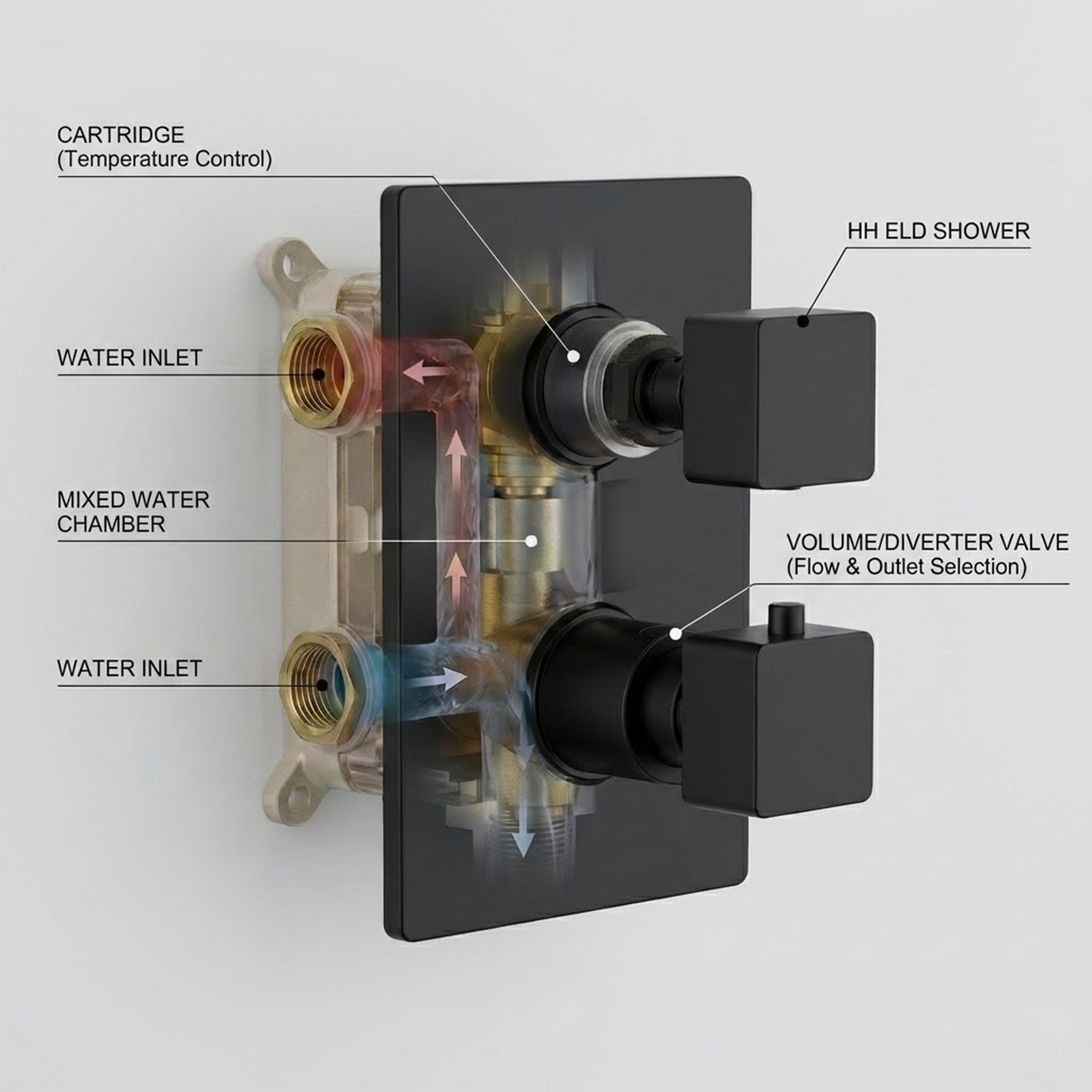 2-Way Square Concealed Thermostatic Mixer Shower Dual Dial, Twin Head – Black