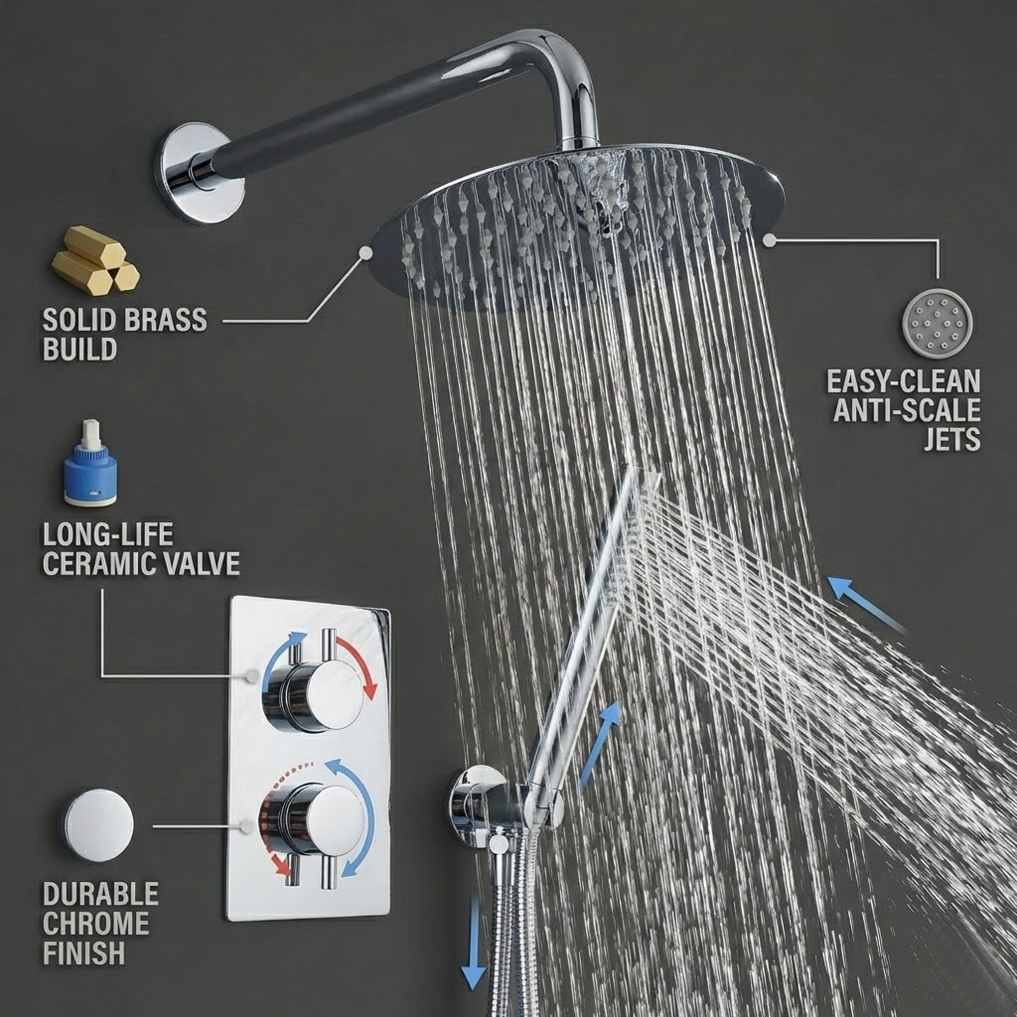Round Concealed Thermostatic Shower Mixer 2 Dial Twin Head with Valve, Handset & Shower Waste – Chrome